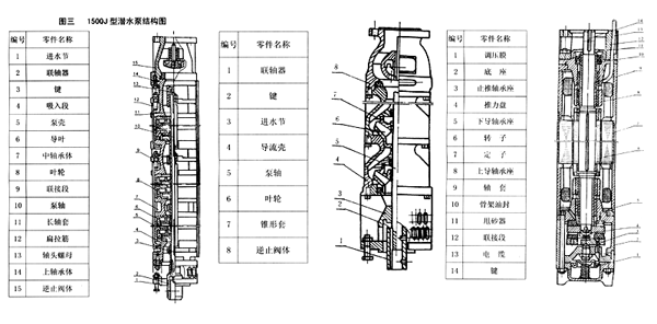 qj系列不锈钢304多级深井潜水泵结构图